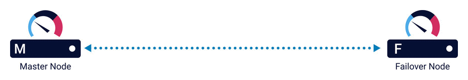 Illustration of a Single Failover Cluster Illustration of a Single Failover Cluster