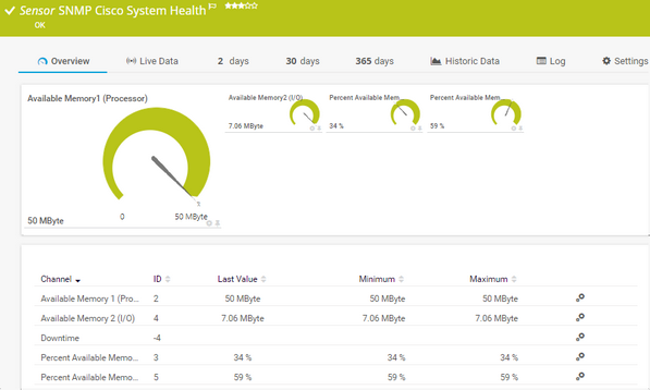 SNMP Cisco System Health Sensor SNMP Cisco System Health Sensor
