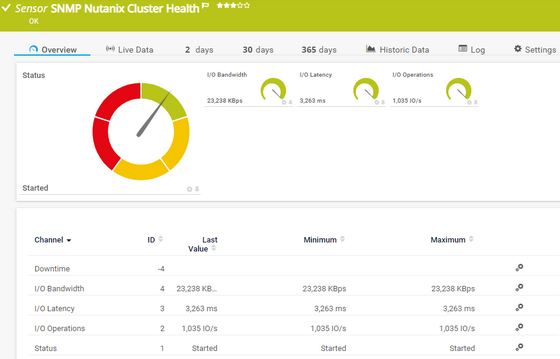SNMP Nutanix Cluster Health Sensor SNMP Nutanix Cluster Health Sensor